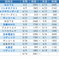 ★　今週の戦略 ： ツボを押さた“腹八分目”戦略！