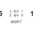 コンサドーレ札幌ぼろ負けでまたJ3降格の道にたどり着きました。