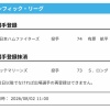 【日本ハム】有原航平が登録　2日公示