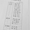 【悲報】近藤健介さん、選手会役員から抜ける