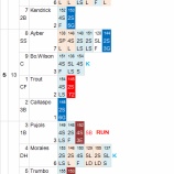 『ダルビッシュ、じっと手を見る?|2012MLBペナントレース』の画像