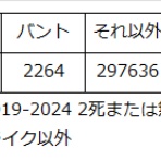 八九余談