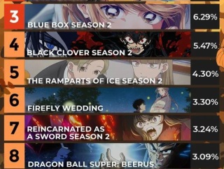 外国人が最も期待している2026年秋アニメTOP10　1位はサイバーパンク続編