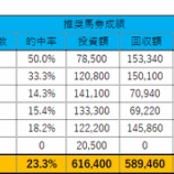 『6/11(日)の重賞予想（函館SS・エプソムC）』の画像