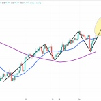 FXトレーダーZのブログ