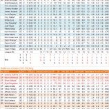 『ぬるま湯に希望が見え隠れ　ボルチモア・オリオールズ2011年投手｜2011年MLBレビュー』の画像