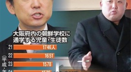 【在日特権】大阪朝鮮学園が社会保険料２億円超滞納…私学事業団強制徴収せず