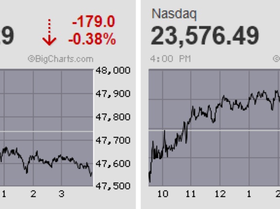 米FOMC前 日経平均は気迷いの小反落も先物が高安790円幅に及ぶ大往来