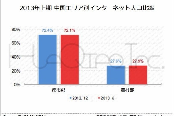 海外デジタルマーケティング最新情報 華僑社ブログ 中国互聯網絡信息中心