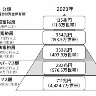 コイン速報  |  仮想通貨ニュース・暗号資産相場情報・ビットコイン・5chまとめ