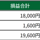2025/11/4(火)　ビットコ下落相場