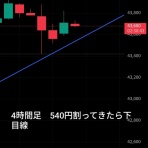 テクの独り言