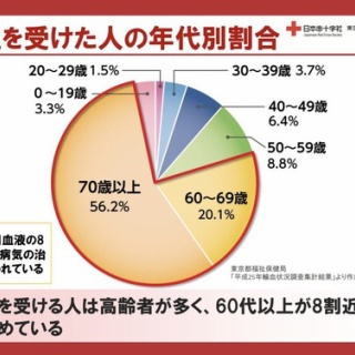ハムスター速報