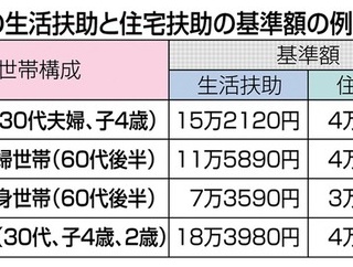 生活保護シングルマザー「息子の部屋を探して欲しい」
