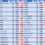 『4/16 レッドロック学芸大学駅前 旧イベ』の画像