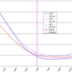 ボラが微笑むから