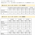 ZEH実績報告　公開資料