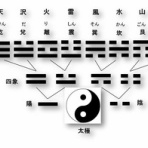 易経/陰陽五行 こやまとしのりのブログ