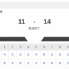 【練習試合 広島vs.侍ジャパン】11-14で侍ジャパン勝利！