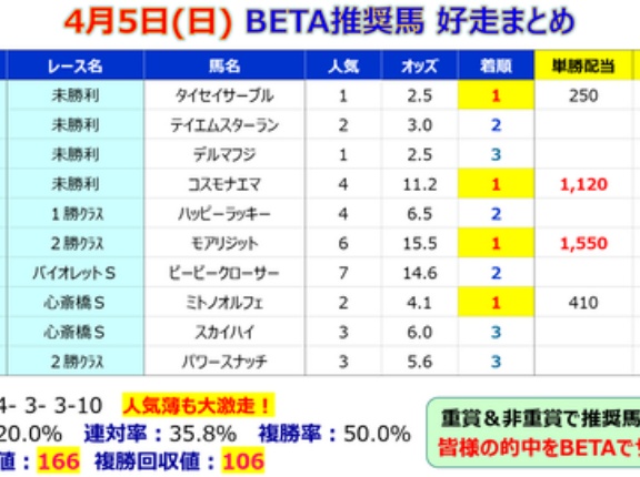 【予想】フローラステークス ～内枠からの前残り？外差し有利？よくわからなくなってきた～＜2026＞