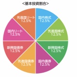 『「スリム8資産均等」あの投信はどうなっている?』の画像