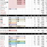 『WBC世界戦略を表にしてみた｜WBC』の画像