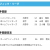 【日本ハム】山﨑福也・五十幡亮汰が登録　1日公示