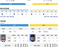【虎実況】DeNA　VS　阪神（ハードオフ新潟）５/１３（火）１８:００〜