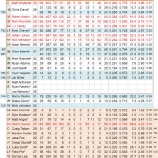 『荒っぽくて未熟　ボルチモア・オリオールズ野手陣｜2012MLBプレビュー』の画像