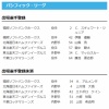 【日本ハム】山縣秀が登録／上川畑大悟・エドポロケインを抹消　28日公示