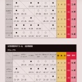 Jリーグウォーキングバトル2026年9月前半結果