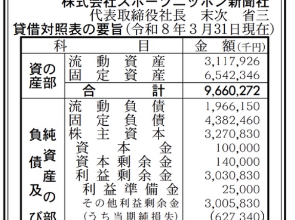 スポーツニッポン新聞社 決算公告（第66期）