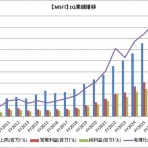 時短父さんの投資生活