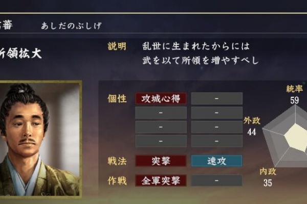 ニワカ歴史オタが語る雑記 真田丸