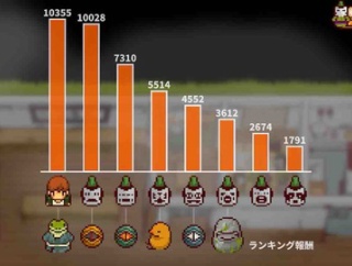 にほんの田舎ぐらし　神様のお宿イベントについてのまとめ（ポイント稼ぎがしやすい方法など）