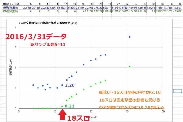 ５ ４水上編成研究室 空母と艦載機