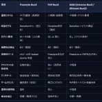 GunzTheDuel攻略Blog