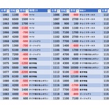 『7/30　ミリオン石神井公園スロ館』の画像