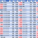 『2/27 南柏UNO 破天荒』の画像