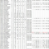 『プホルズ、タシェアラ、CCサバシア　吉例　当申年年男選手総覧　1980年MLB｜野球史』の画像