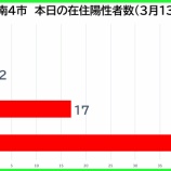 �غ�̸����������ʡ���������������3��13�����ڡˡ����Ļ�1�㡦�ϻ�2�㡦�����17�㡦�������޻�43�㡣��̸���138��ȯɽ���٤β���