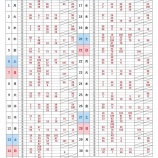 『大岡公園テニスコート先行予約抽選結果【6月】』の画像