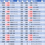 『7/8　プレゴ池袋南口』の画像