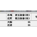６月１８日のトレード