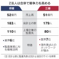 仰星監査法人と三優監査法人 合併　「監査法人BDO Japan」へ