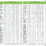 『これでも去年よりはましになった　2017NPBレビュー ヤクルト投手陣』の画像