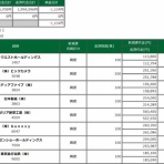 Ryuの株『デイトレード』日記