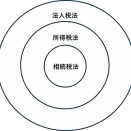 相続のお話3７　借地権とは①