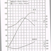 エンジン性能曲線図ポルシェ73カレラrsと2 7リッターカレラを見ればnaエンジンチューニングは失敗しないという考え方 Dragサニーブログ Wataru5532