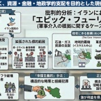 Wondershare Technology